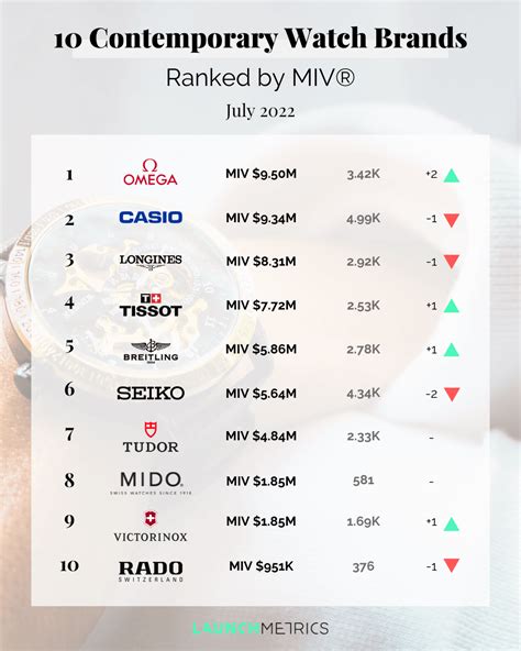 18 Best Watch Brands 2022 .